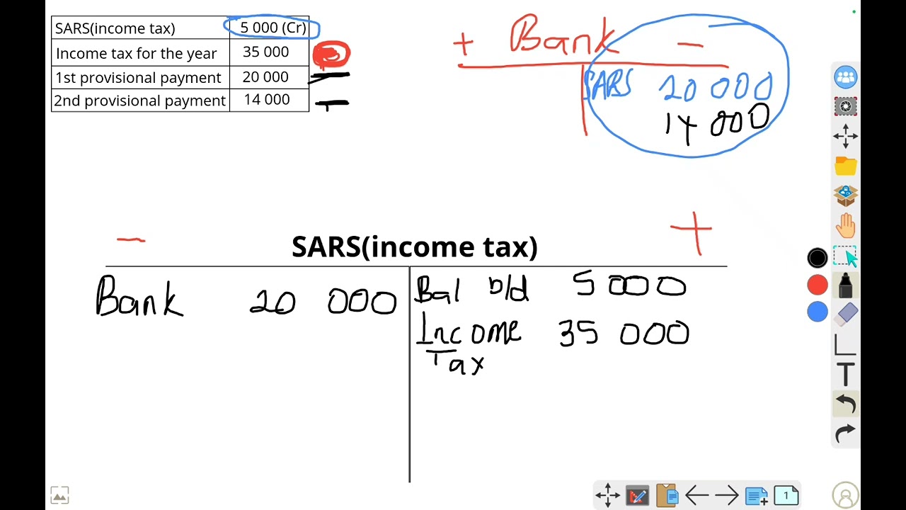 SARS(INCOME TAX- COMPANIES)
