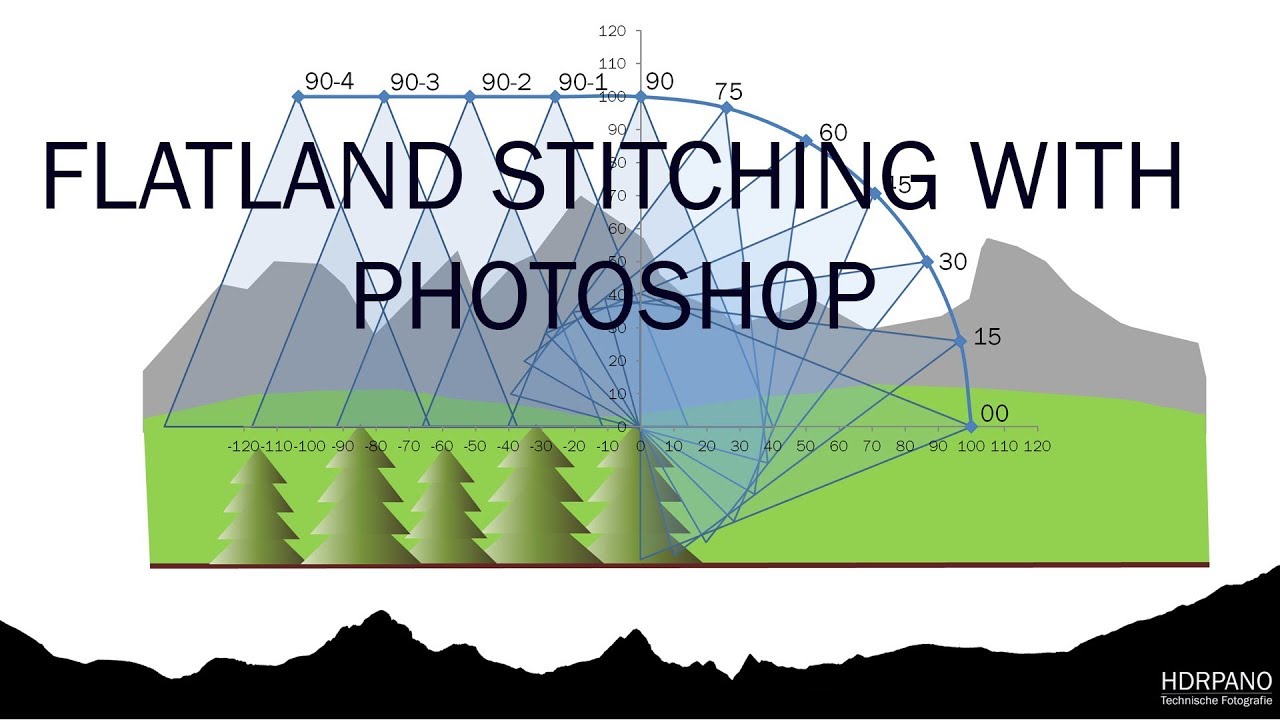 Flatland Stitching with Photoshop Action