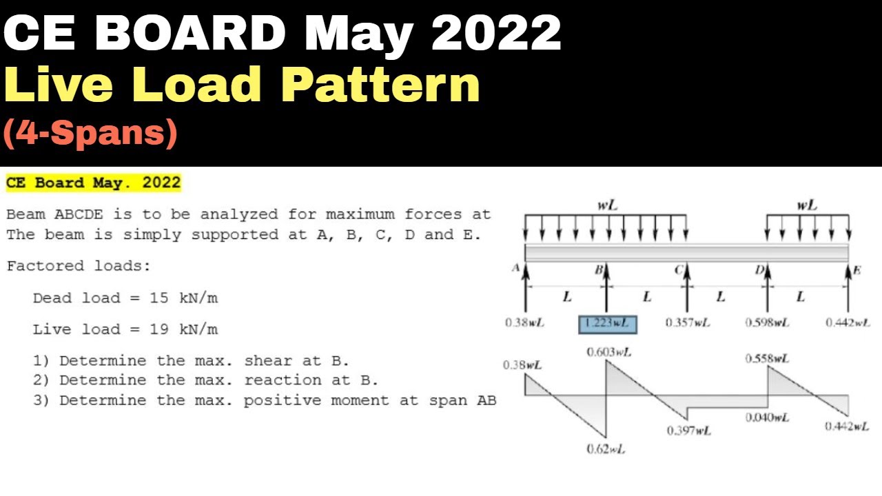 CE BOARD May 2022 - Live Load Pattern (4 - span)