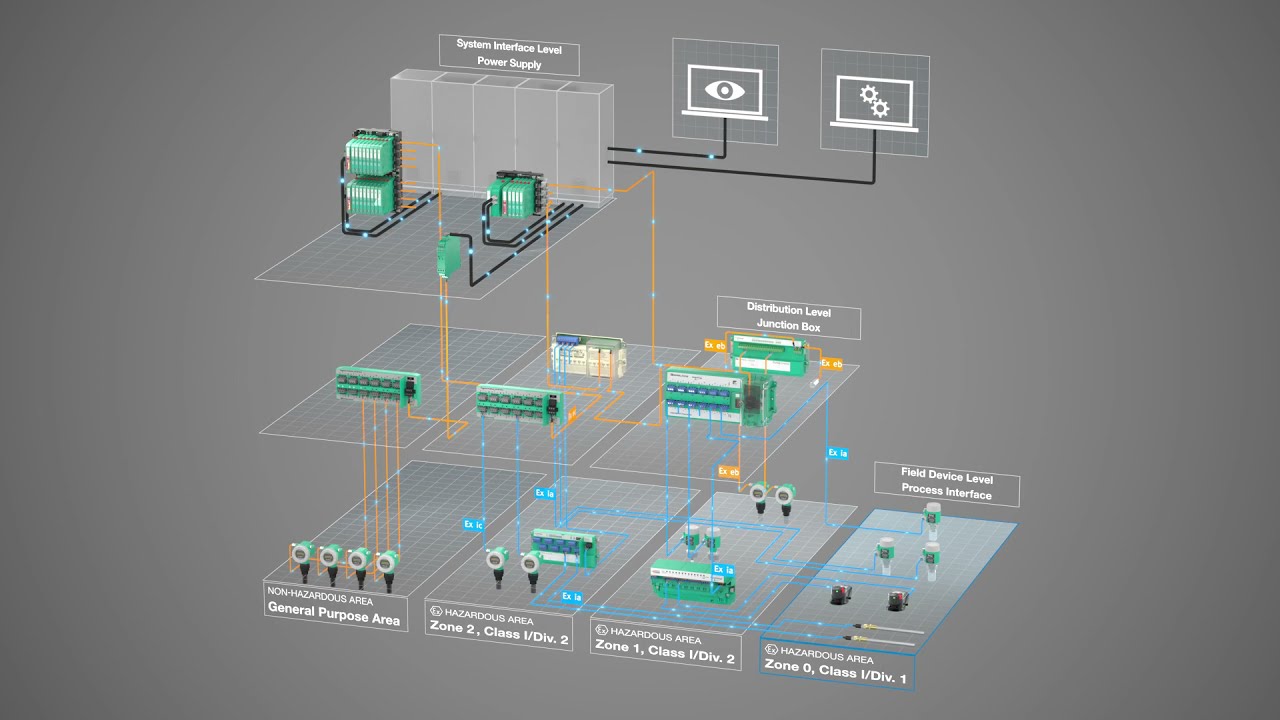 Fieldbus Infrastructure with FieldConnex&reg; Technology