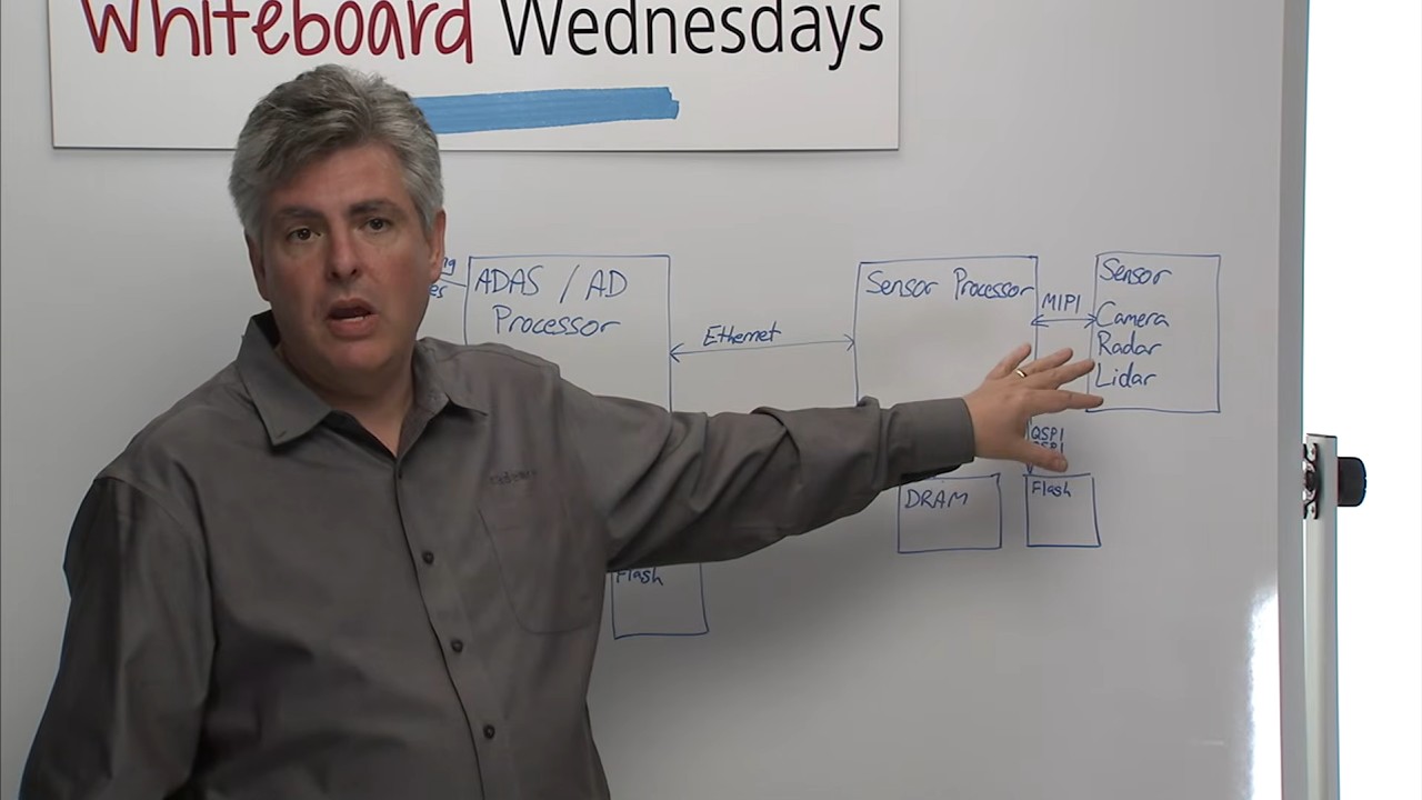 Whiteboard Wednesday - Introduction to ADAS  with a Real-Life Example