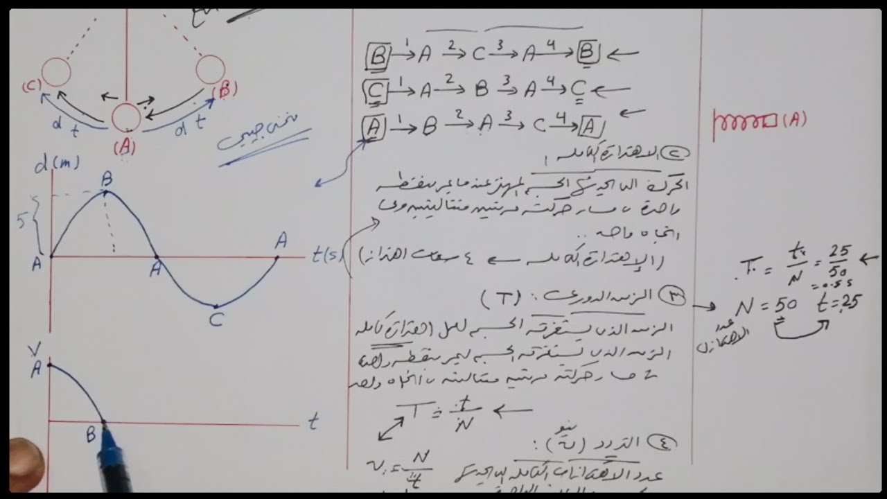 مفاهيم الحركة الإهتزازية و العلاقة بين التردد و الزمن الدوري - الموجات - فيزياء الصف الثاني الثانوي