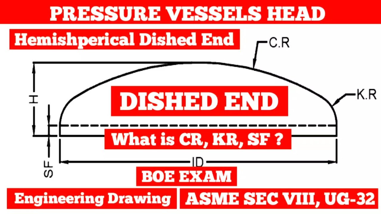 Dished End Types | What is Crown Radius,Knuckle Radius, SF | How to Draw Hemispherical Dish End
