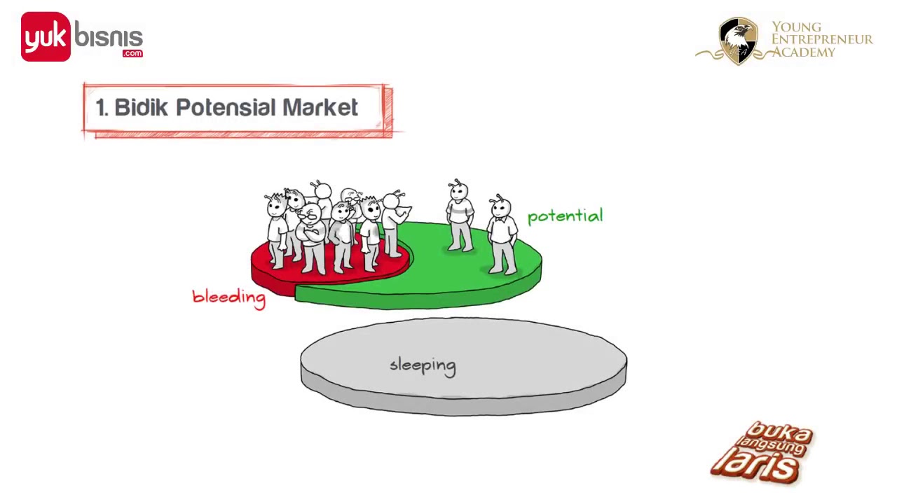 7 Formula Buka Langsung Laris   Jaya Setiabudi   Training For Mentors