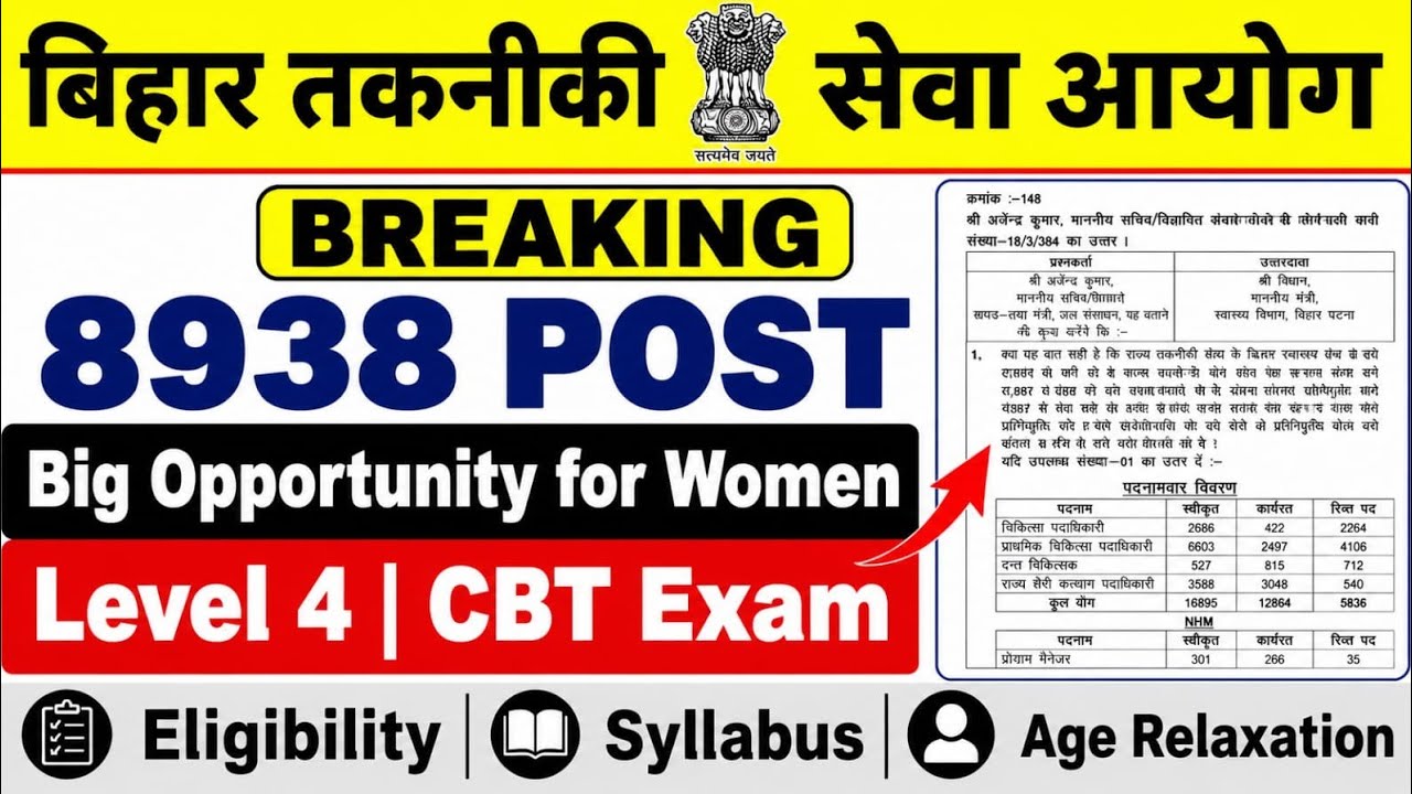 BTSC NEW VACANCY 🔥 || 8938 BIG OPPORTUNITY FOR WOMEN 🚀 || LEVEL 4, CBT🖥 EXAM 