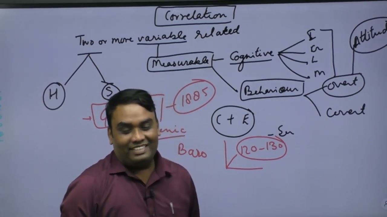 Correlation Unit-2 Research methodology  lecture -8