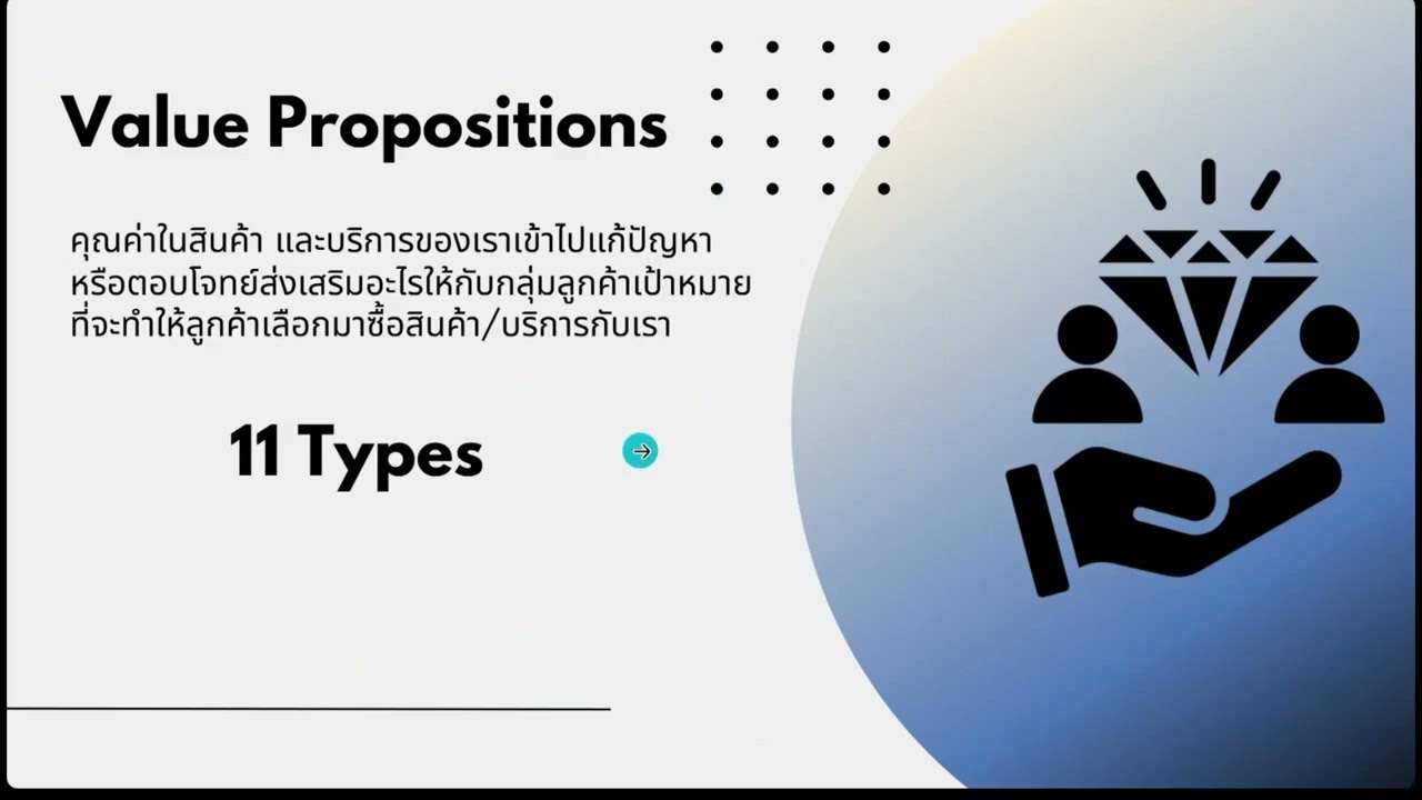 โครงการจัดทำ Business Model Canvas