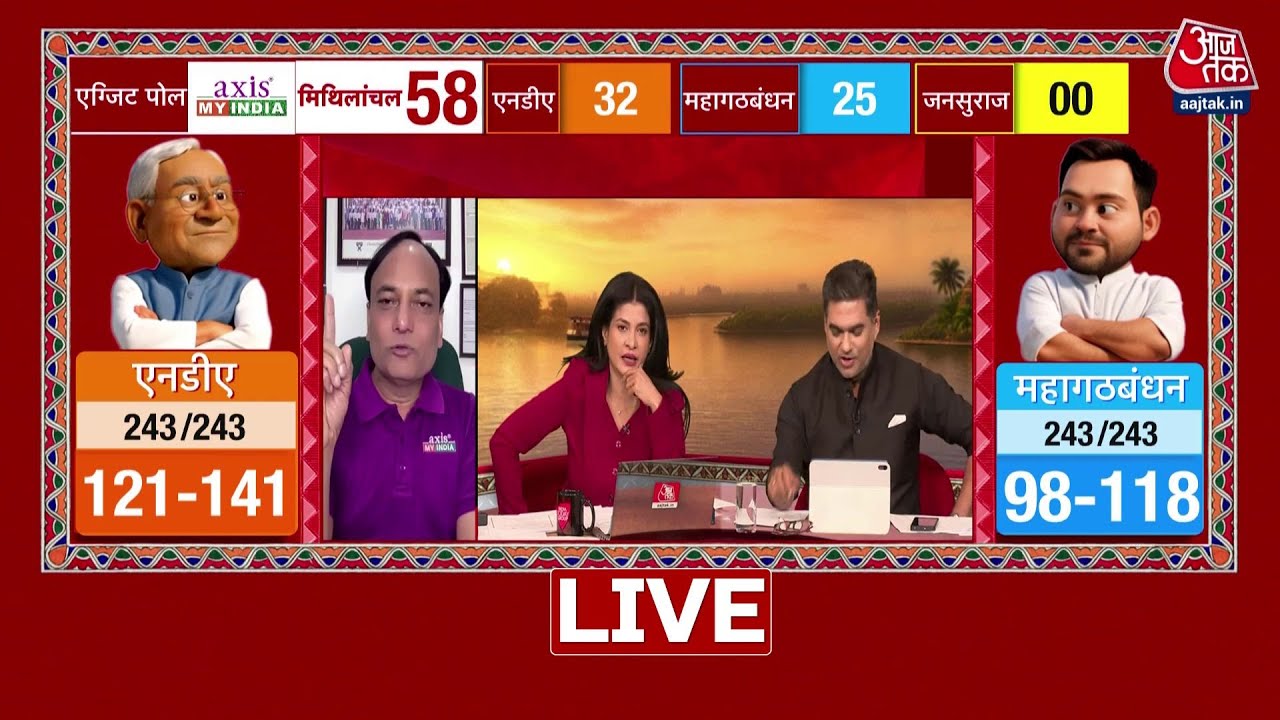 Bihar Election Exit Poll Results Live Updates : एग्जिट पोल नें NDA और महागठबंधन में टक्कर | Aaj Tak