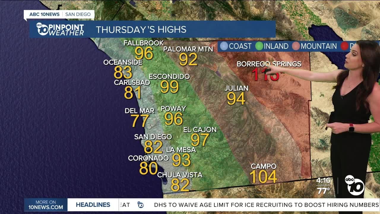 ABC 10News Pinpoint Weather with Meteorologist Megan Parry
