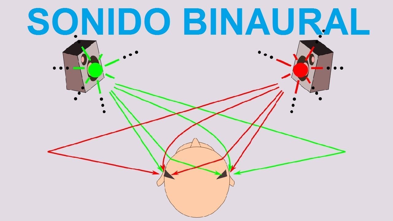 Que es el sonido binaural y como conseguirlo [Autentico sonido en 3D]