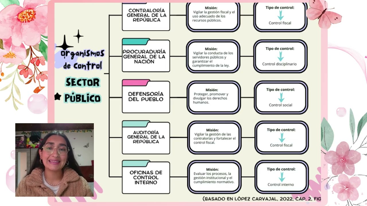 Actividad 1 -  Control Interno