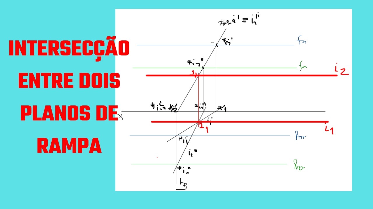INTERSECÇÃO ENFRE DOIS PLANOS DE RAMPA