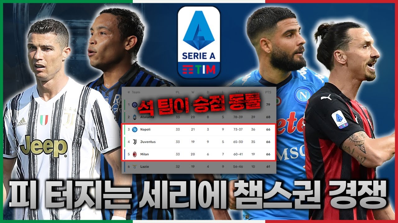 [방구석토크] '여유만만 박찬우'가 알려주는 세리에A 챔스 경쟁