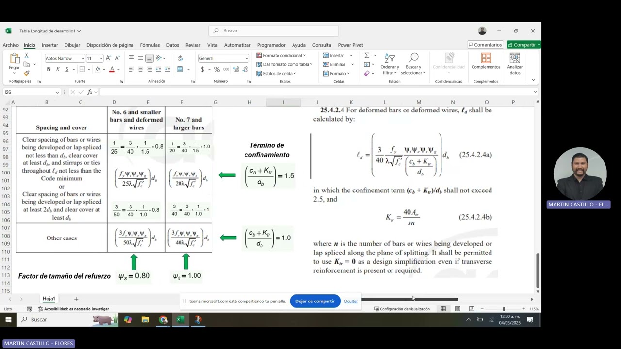 Longitud de desarrollo barras en tensión (ACI 318-19)