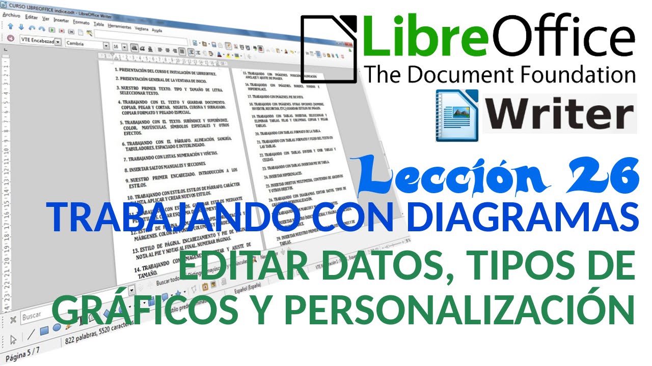 Tutorial LibreOffice Writer - 26/40 Diagramas. Editar datos, tipos de gráficos y personalización.