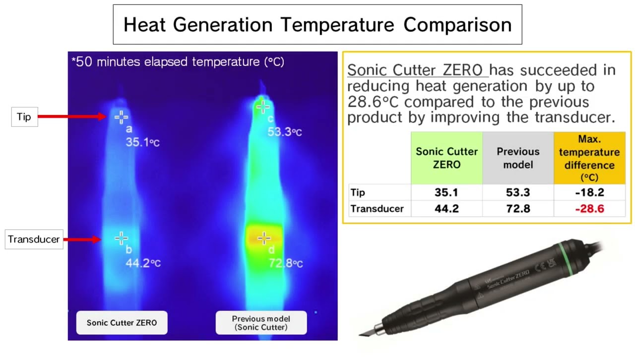 NAKANISHI Ultrasonic Cutter / Sonic Cutter ZERO [Reduced heat generation]