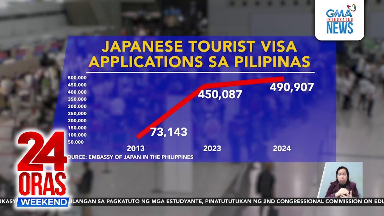 Struggle to obtain visa stymies some Pinoys’ Japan travel dreams | 24 Oras Weekend