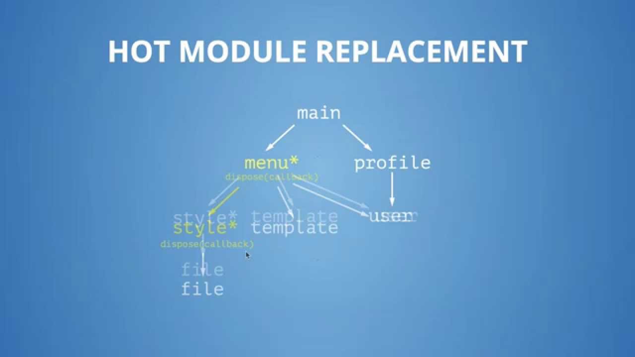 Webpack 8.4: Live Reload & HMR - Hot Module Replacement