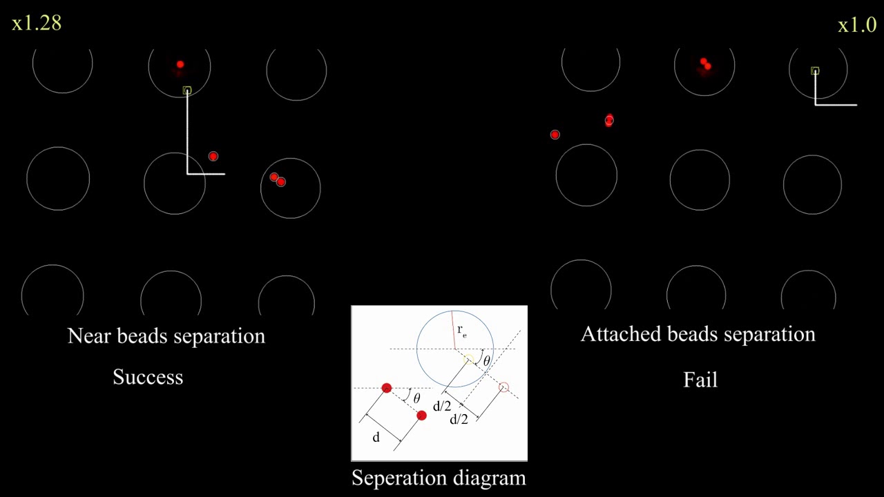 Automated Single microparticle Patterning System for Micro analytics