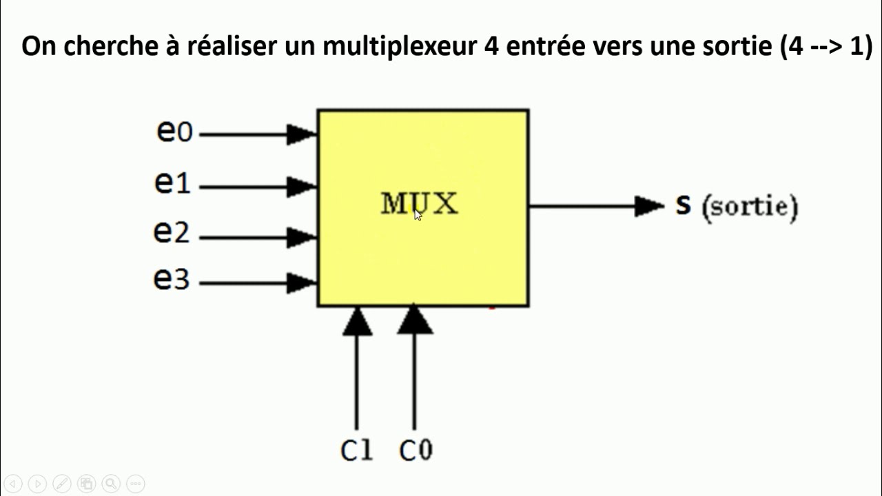 Multiplexeur/Démultiplexeur # Cours sur logique combinatoire (partie 18)