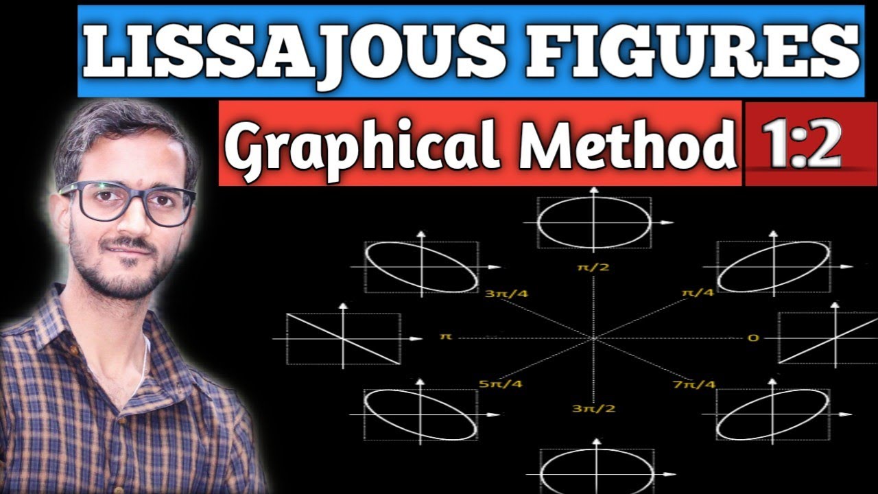 Lissajous Figure- Graphical Method। BSc Physics। Two Simple Harmonic Oscillation Frequency Ratio 1:2