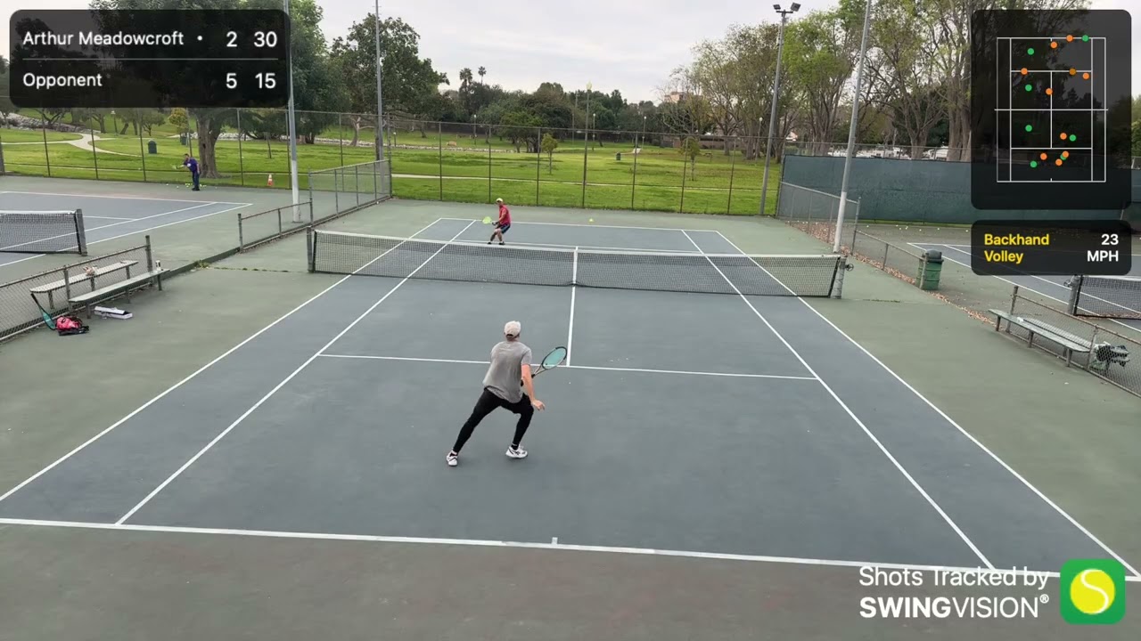 3.5 Practice Match