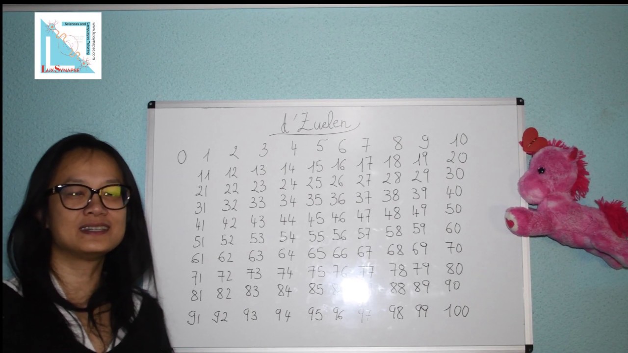 D`Zuelen/les chiffres/die Zahlen/the numbers