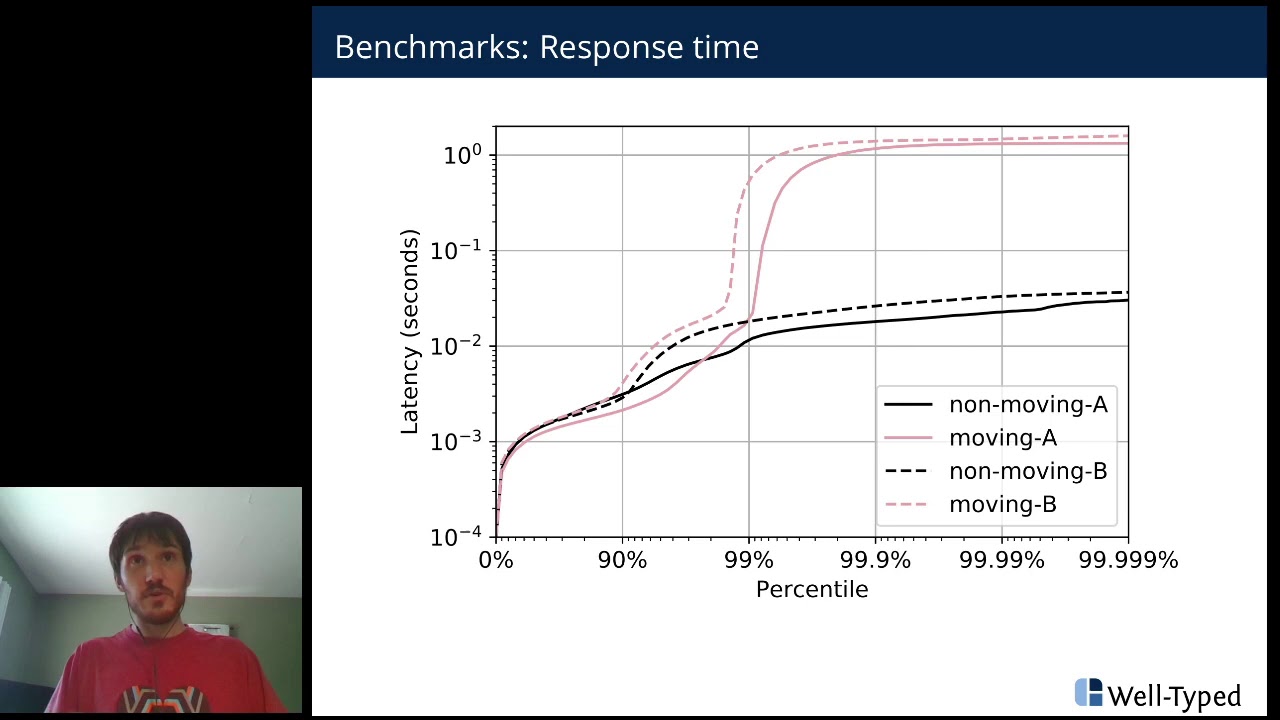 A Low-Latency Garbage Collector for GHC (Demo) Haskell 2020