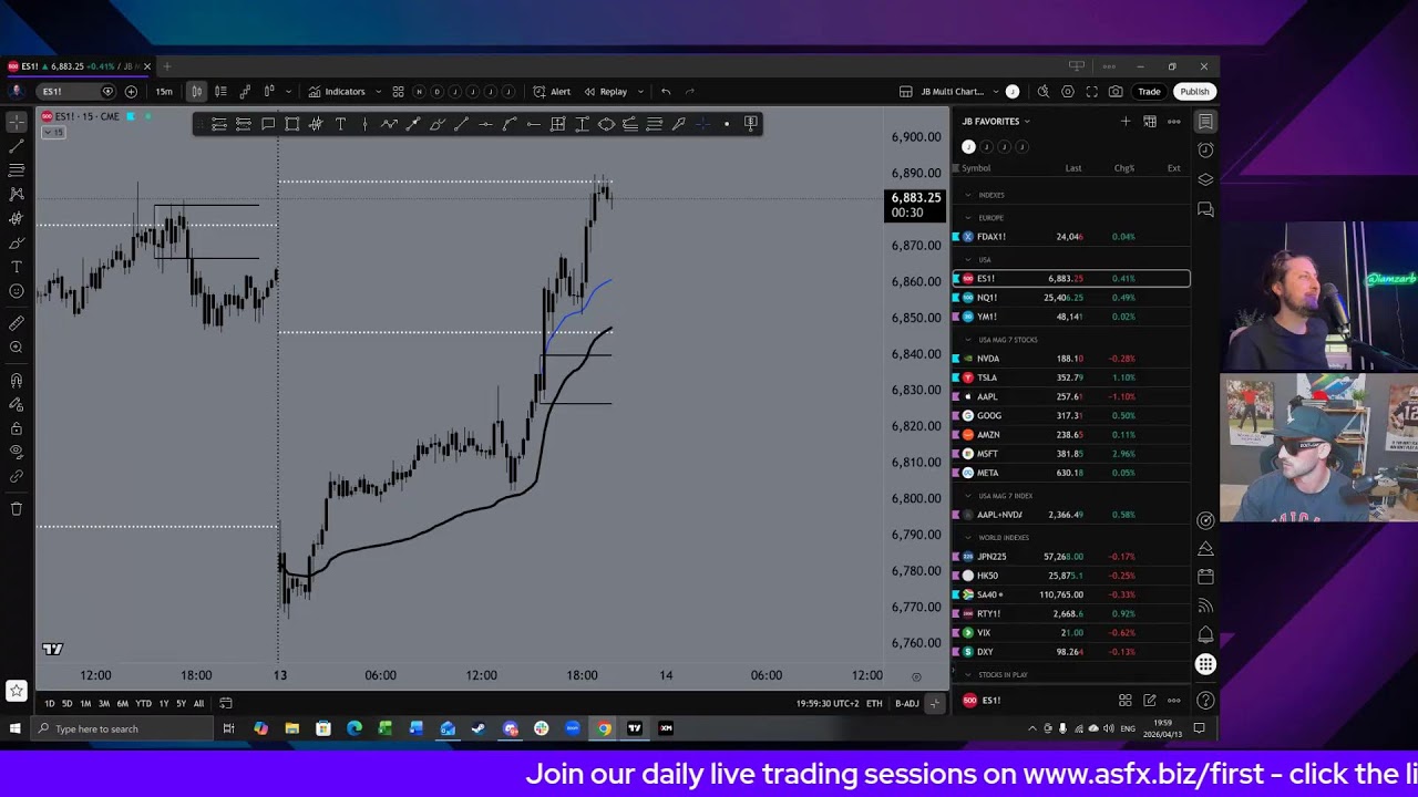 Trade The PM Kill Zone | ASFX TV