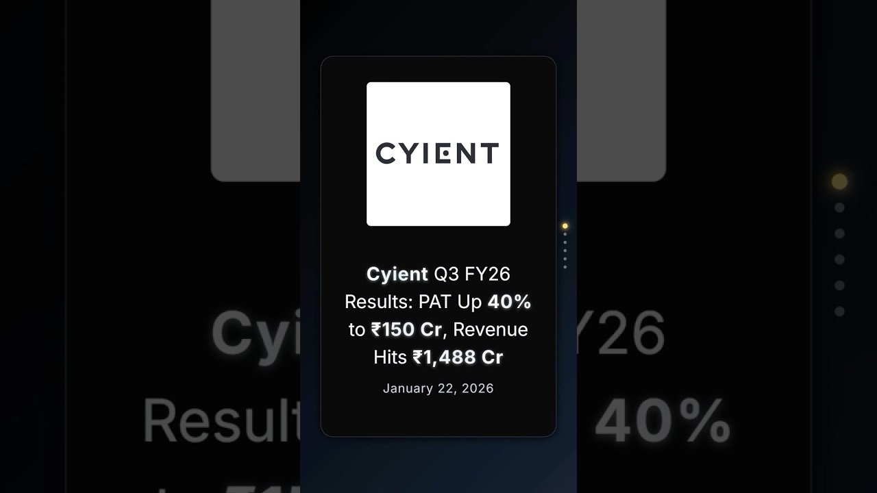 Результаты Cyient за 3 квартал 2026 финансового года: чистая прибыль выросла на 40% до 150 крор р...