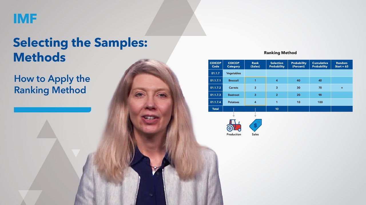 How to Apply the Ranking Method