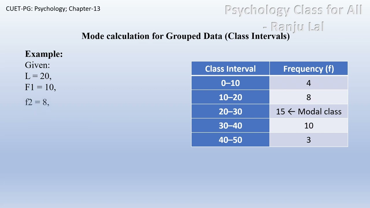 Central Tendency - The Mode