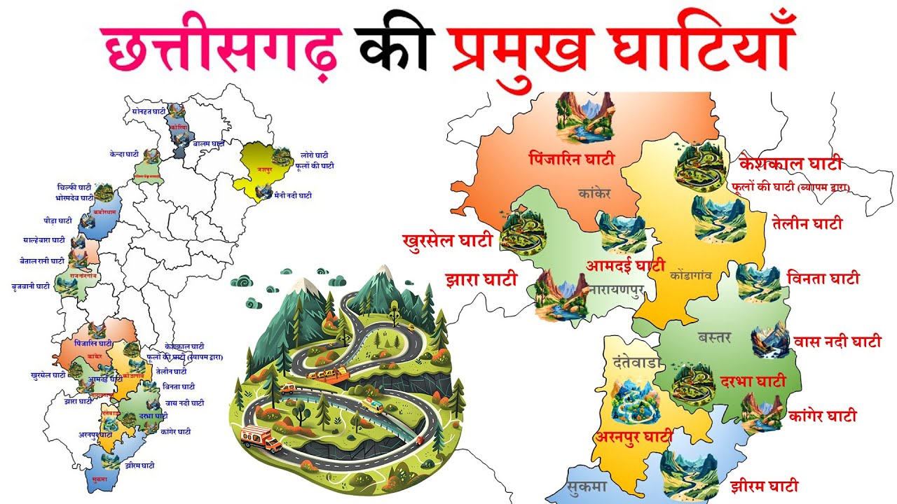छत्तीसगढ़ की प्रमुख घाटियाँ | Major Valleys of Chhattisgarh | By Umang Tutorials