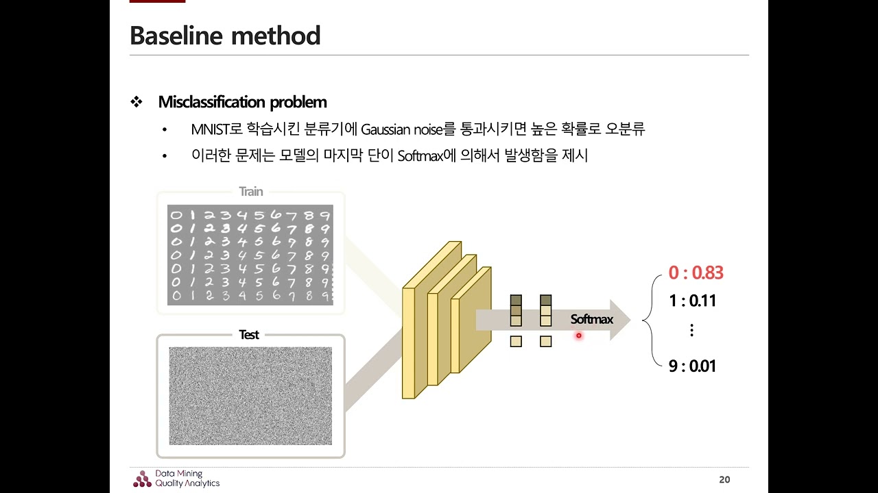 [Open DMQA Seminar] Out-of-Distribution Detection in Image Classification