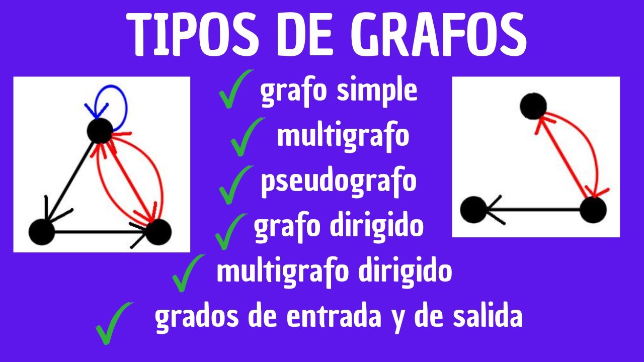 GRAFOS (tipos de grafos y terminología básica)