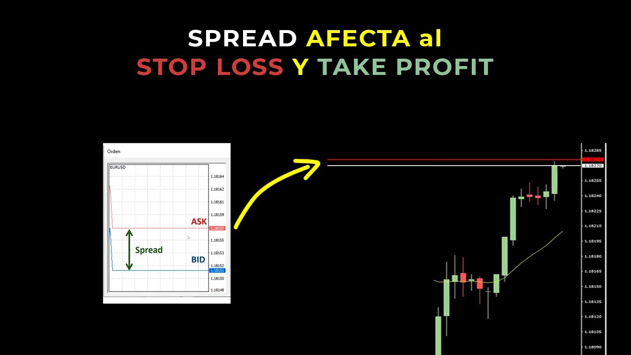 Qué es el SPREAD y cómo AFECTA a tu STOP LOSS y TAKE PROFIT | Curso Acción del Precio BT