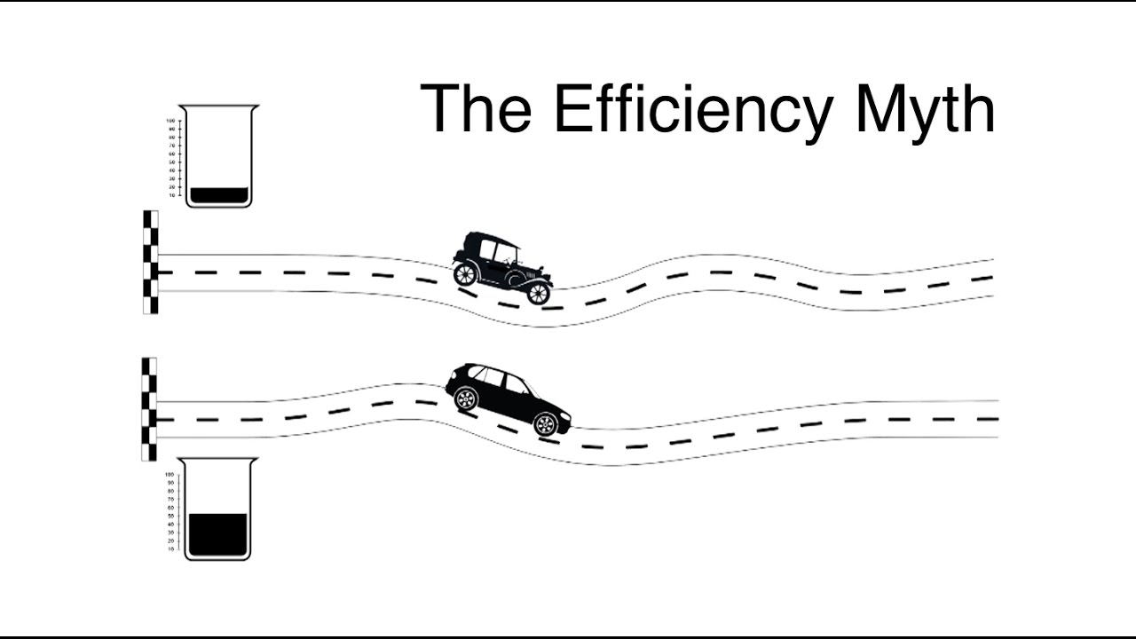 The Efficiency Myth