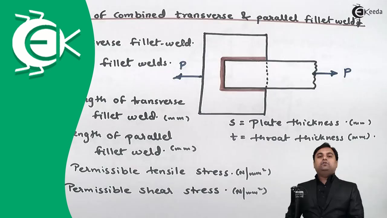 Strength of combined parallel and transverse fillet weld Concept - Design of Welded Joints - DOM