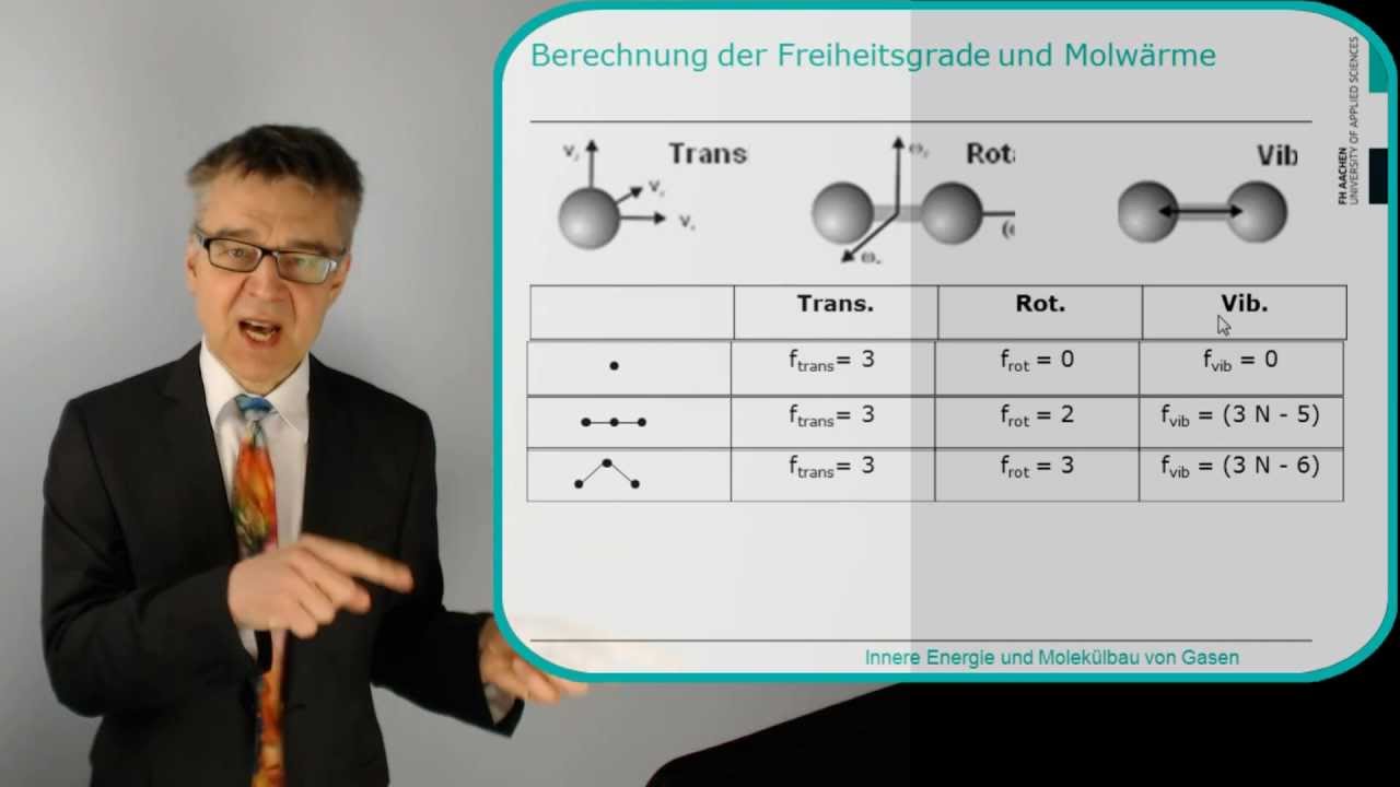 PC13 Gleichverteilungssatz & Molwärme von Gasen - Wie viel Energie steckt in einem Gas?