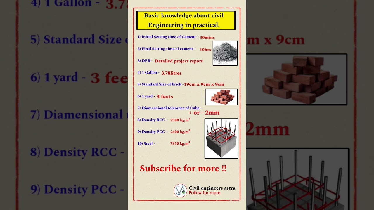 Basic knowledge of civil engineering in practical || Civil Engineering || Site Engineer works ||