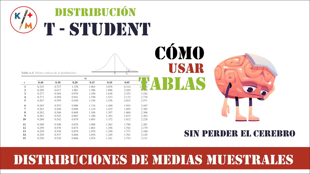 DM -10 ▶ ¿Cómo USAR las tablas T-STUDENT? Ej. 8.44 y 8.45. Walpole 9a ed.