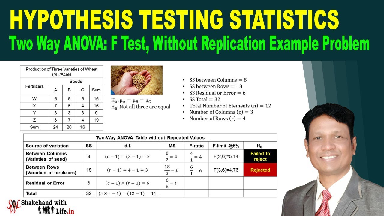 ANOVA Two way | F Test without Replication | Problem & Solution | Hypothesis Testing Statistics