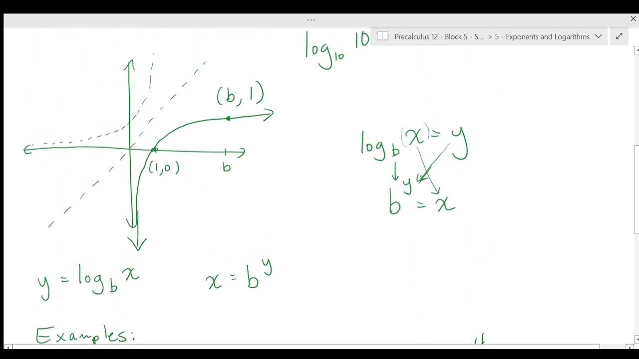 ExLog 2   Logarithmic functions