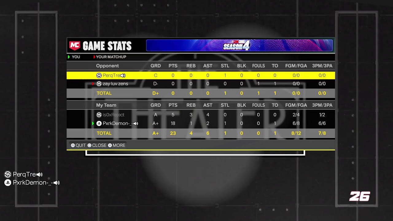 Get near 50 Game win streak👌