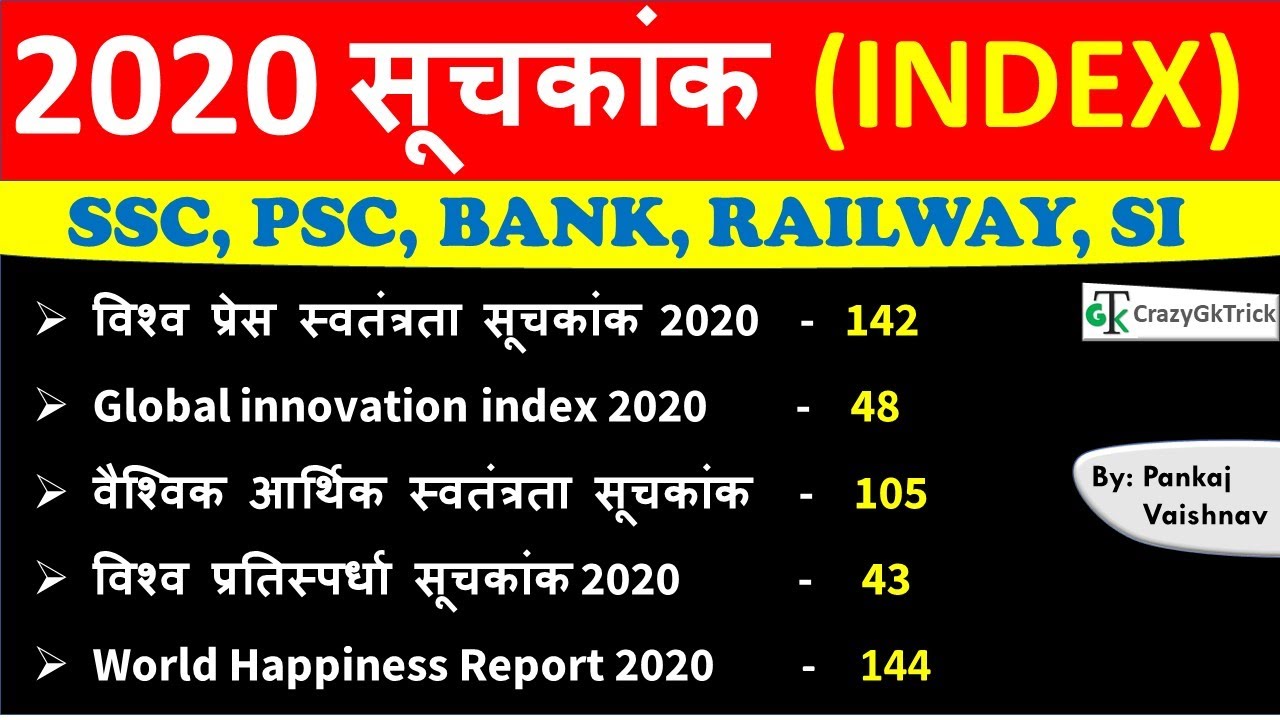 Current Affairs 2020 : Index 2020 | महत्वपूर्ण सूचकांक 2020 | India's Rank In Various Indexes 2020