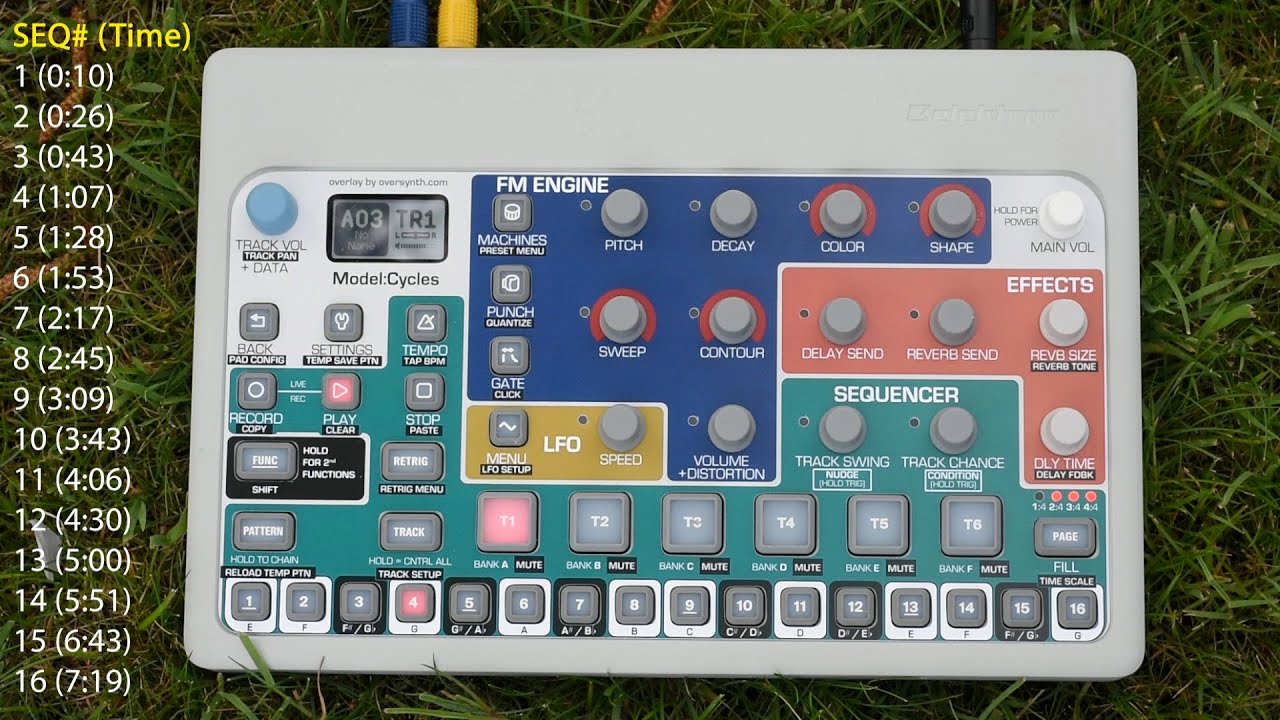 OverCycles Sound Pack For Elektron Model:Cycles