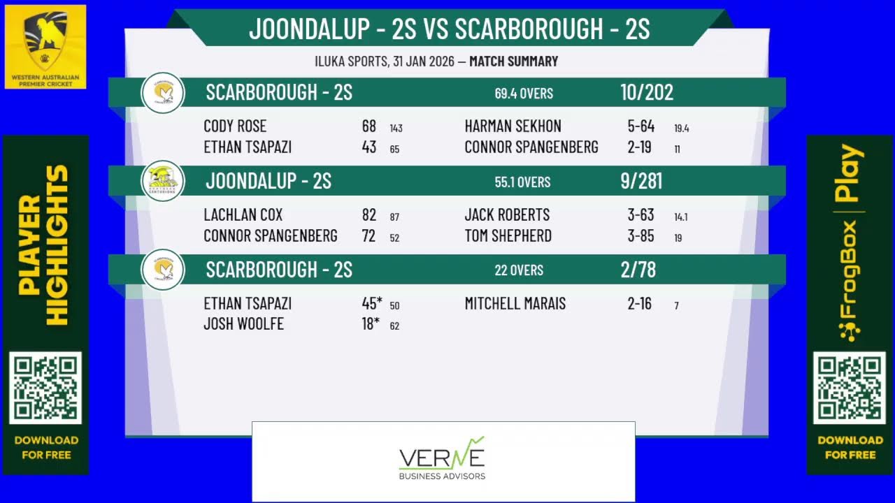 Joondalup - 2s v Scarborough - 2s
