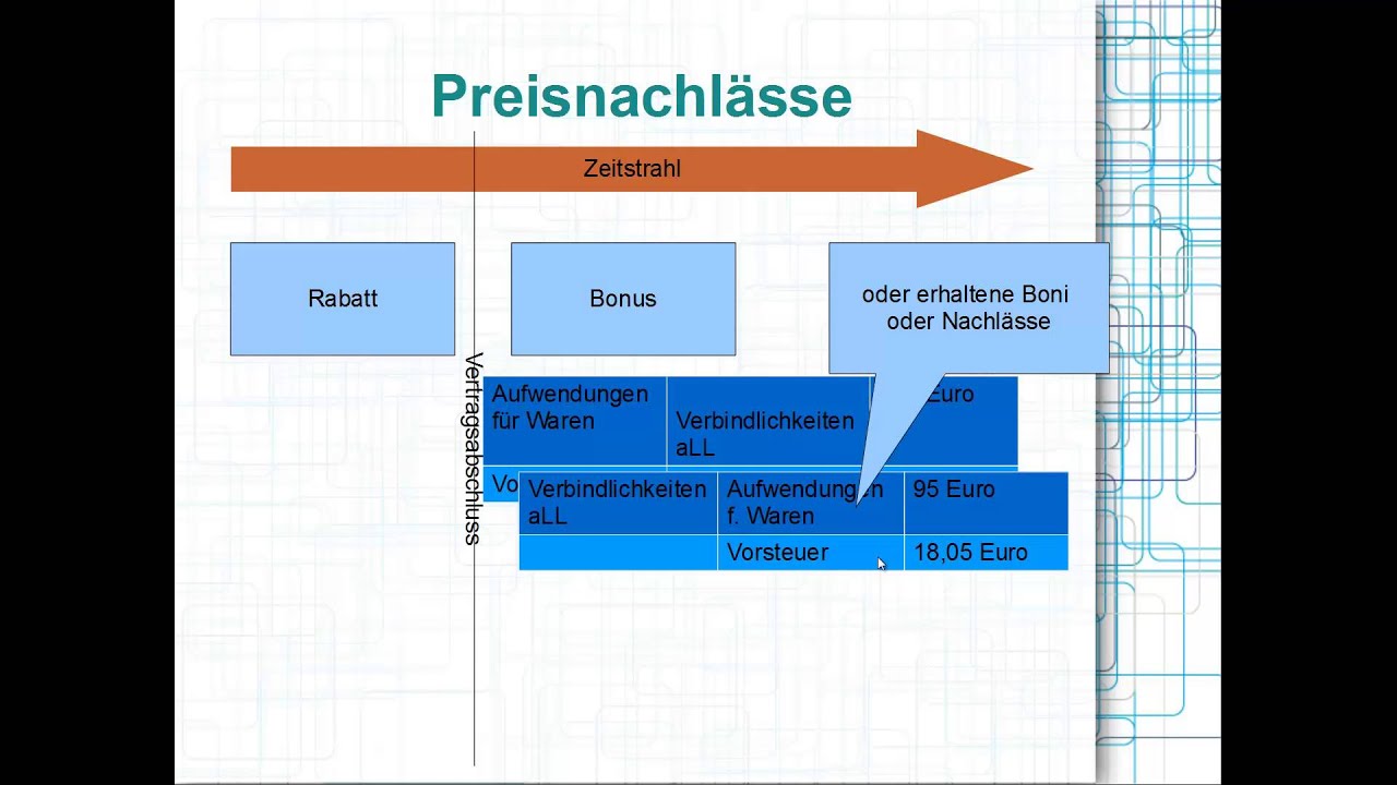 Preisnachl&auml;sse buchen: Rabatt, Bonus, Skonto, Rabatte, Boni, Skonti