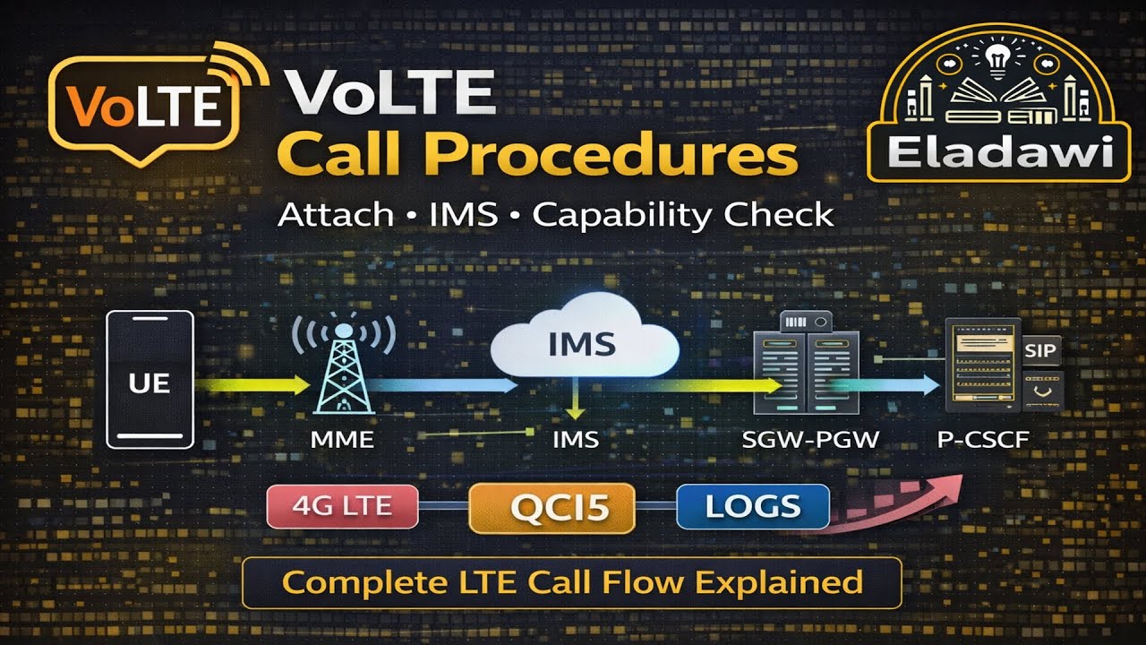 VoLTE Call Procedures: Attach, IMS, and Capability Checks