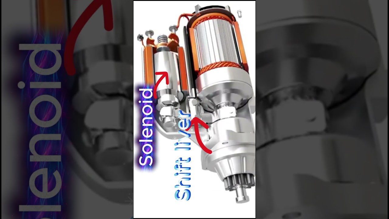 How starter solenoid, plunger, and lever work together